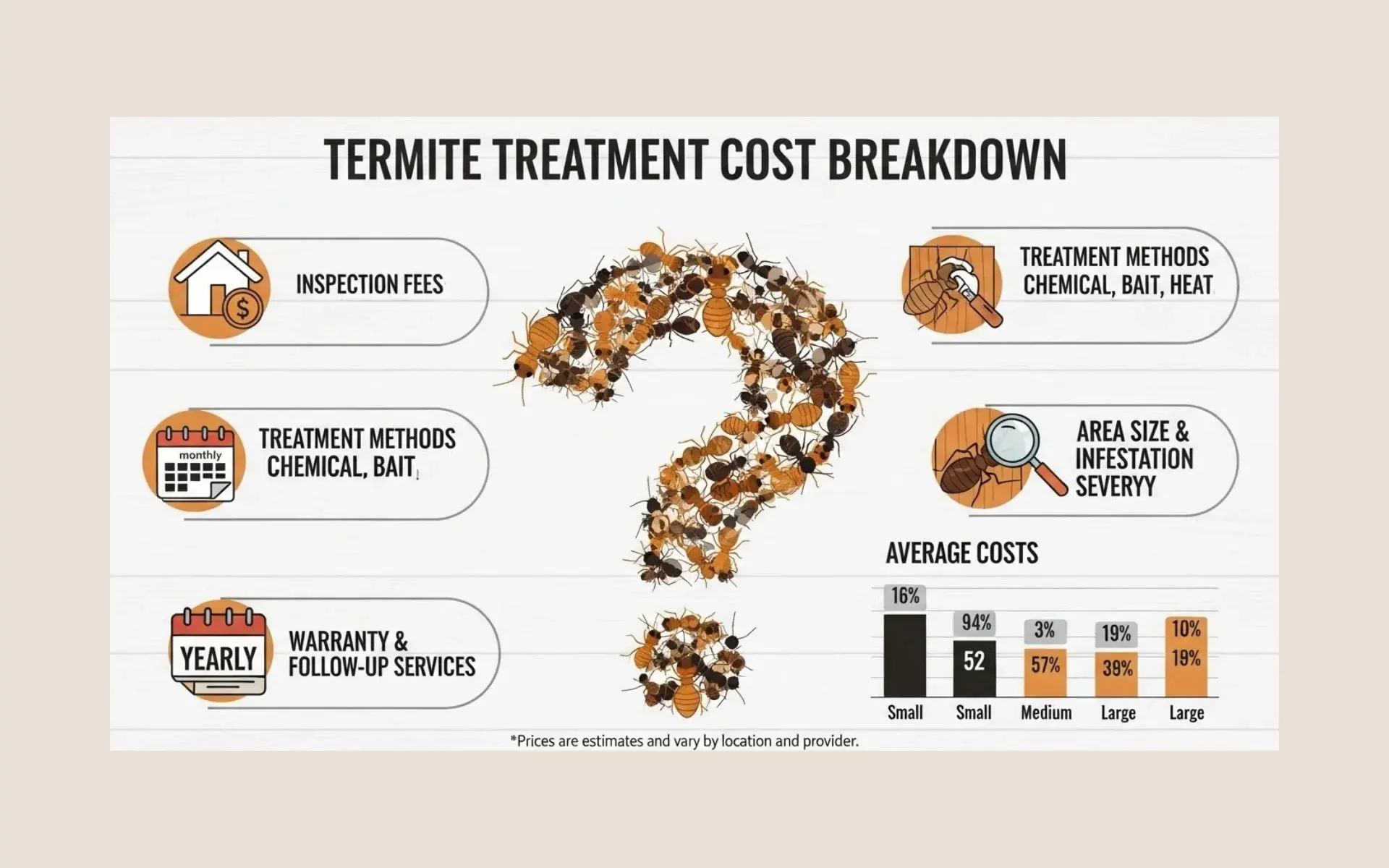 How-Much-Termite-Treatment-Cost-A-Complete-Guide-for-Homeowners